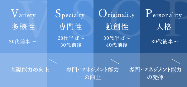VSOPの働き方