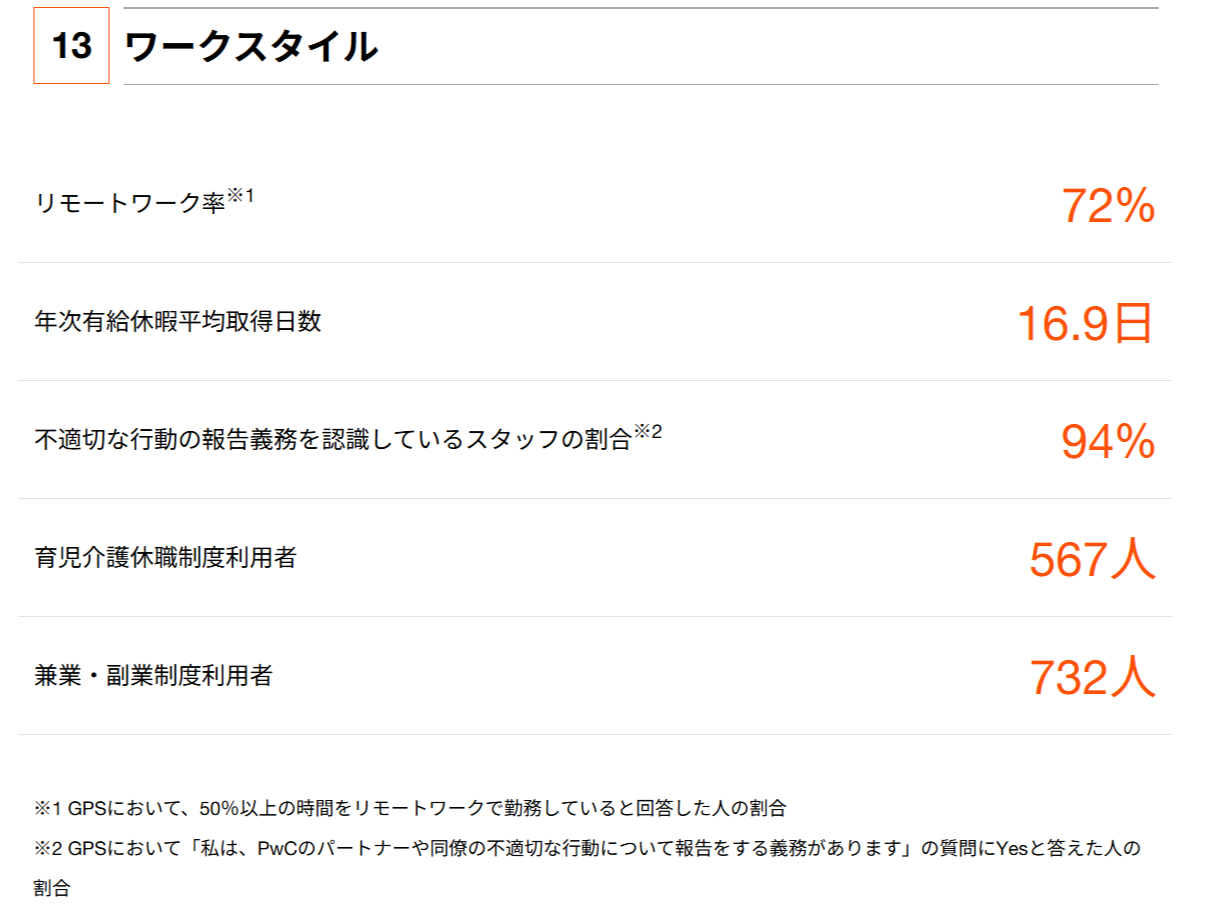 PwCのワークスタイル