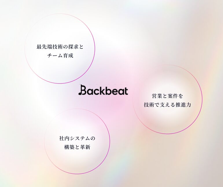 backbeat｜株式会社Dirbato