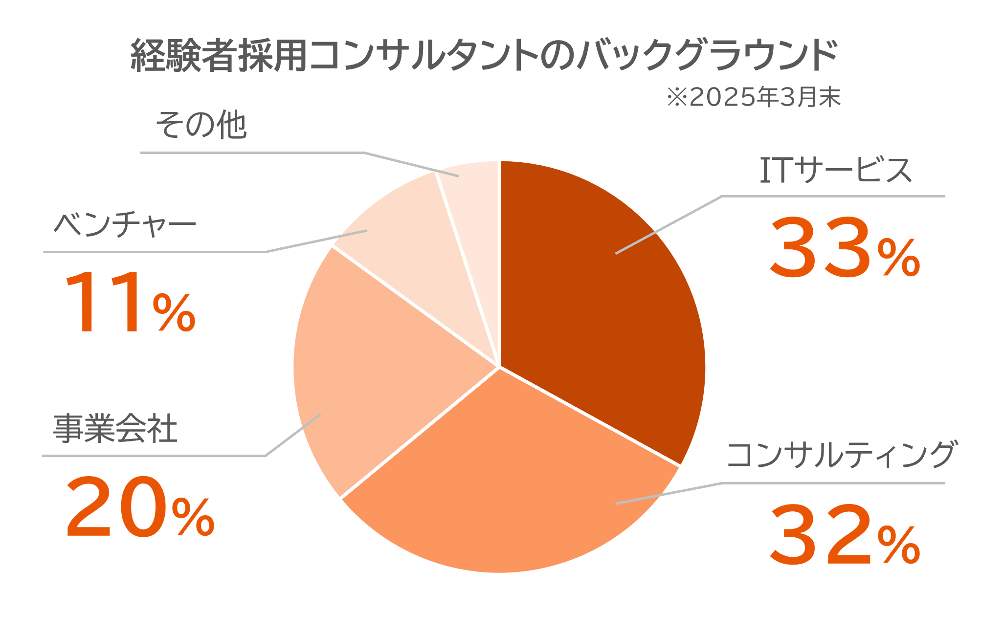 シグマクシスバックグラウンド